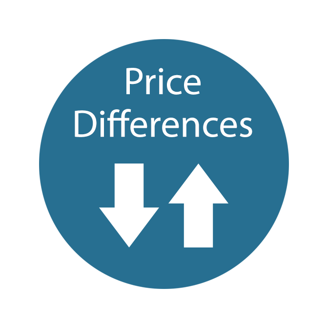 Zone Price Difference Calculator