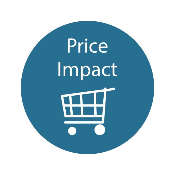 Price Impact Calculator